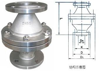 燃?xì)夤艿雷杌鹌鱸管道阻火器|阻火器制造專家